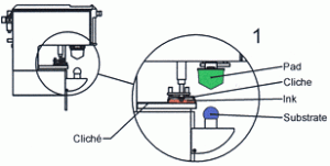 Closed Ink Cup System